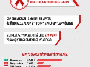 1-nji DEKABR - AIDS KESELINE GARŞY GÖREŞMEGIŇ HALKARA GÜNI