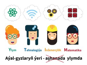 YLYM, TEHNOLOGIÝA, INŽENERÇILIK, MATEMATIKA
