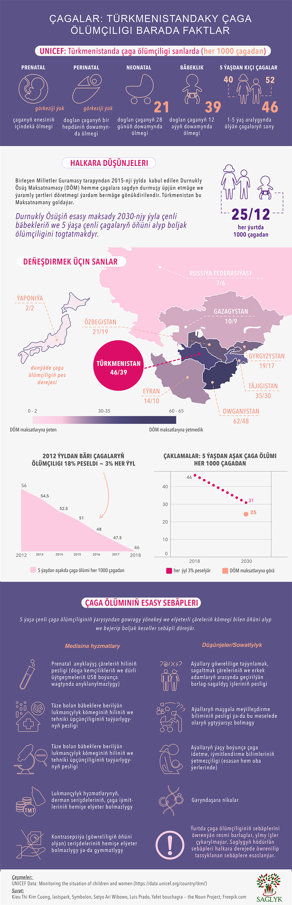 child mortality