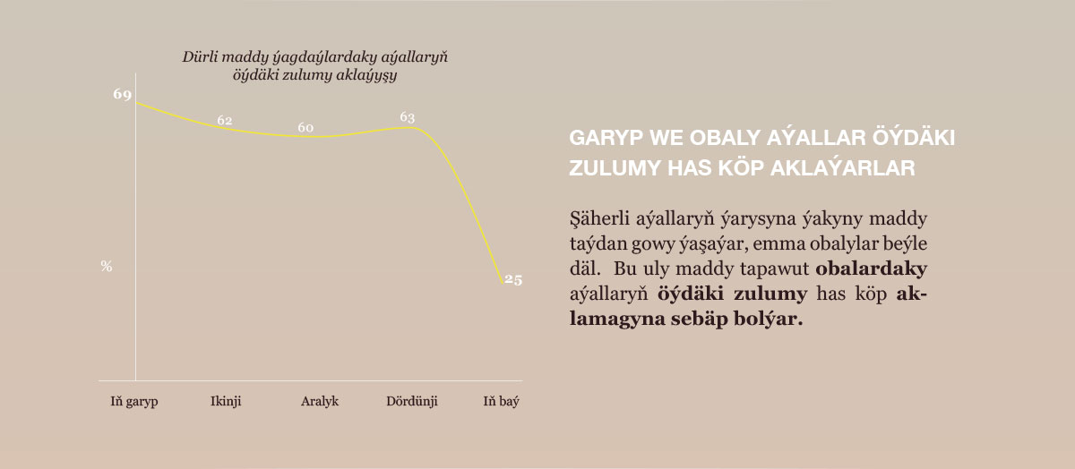 cydamly we gecirimli bol 3