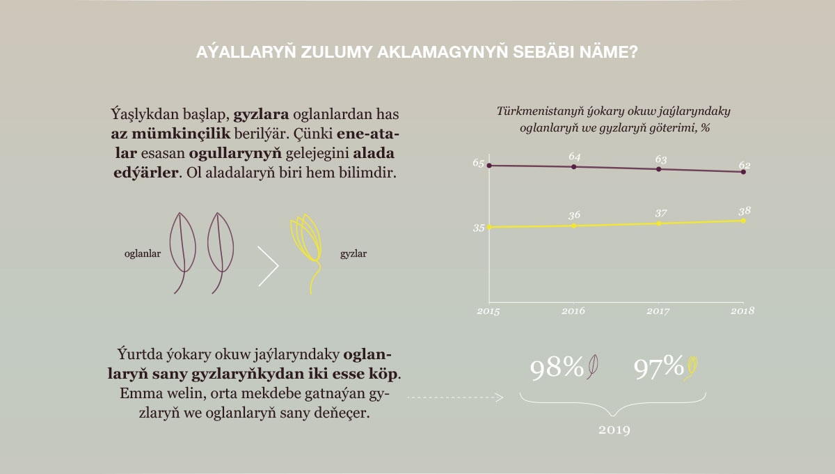 cydamly we gecirimli bol 5