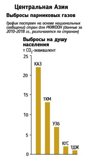 klimat uytgemegi 2